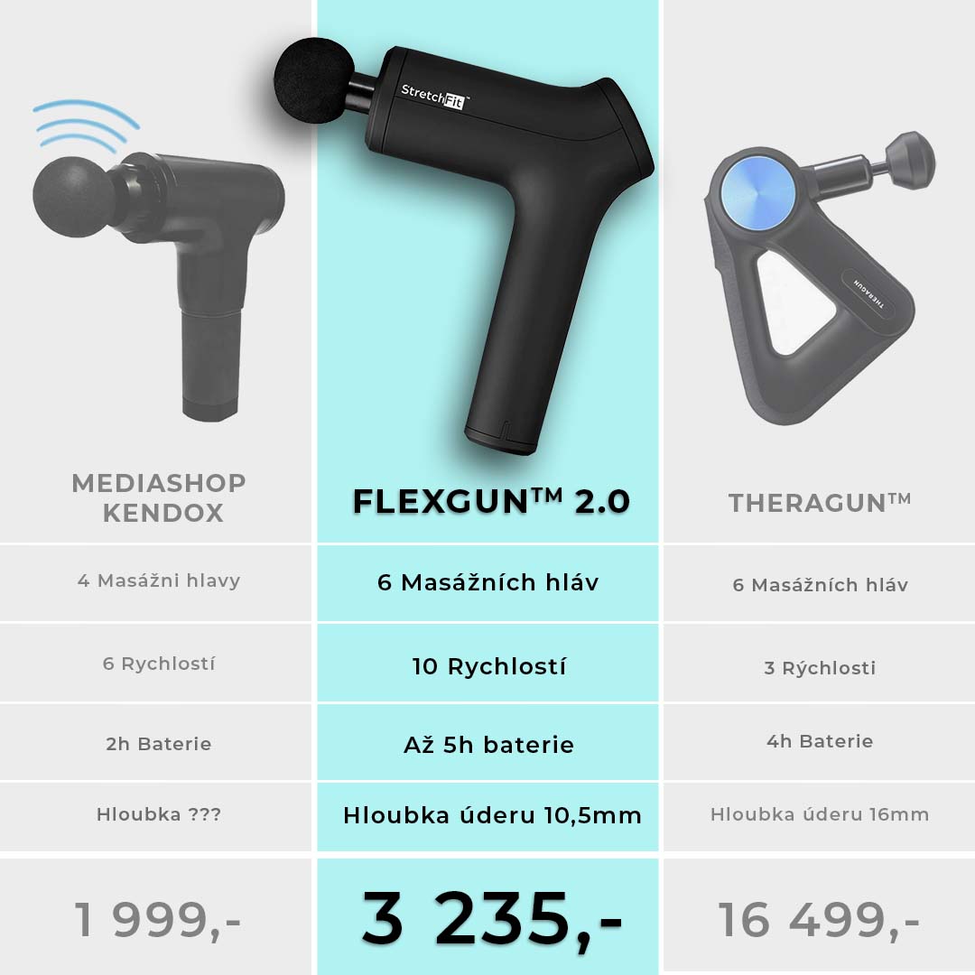 Masážní pistole - FlexGun™ 2.0